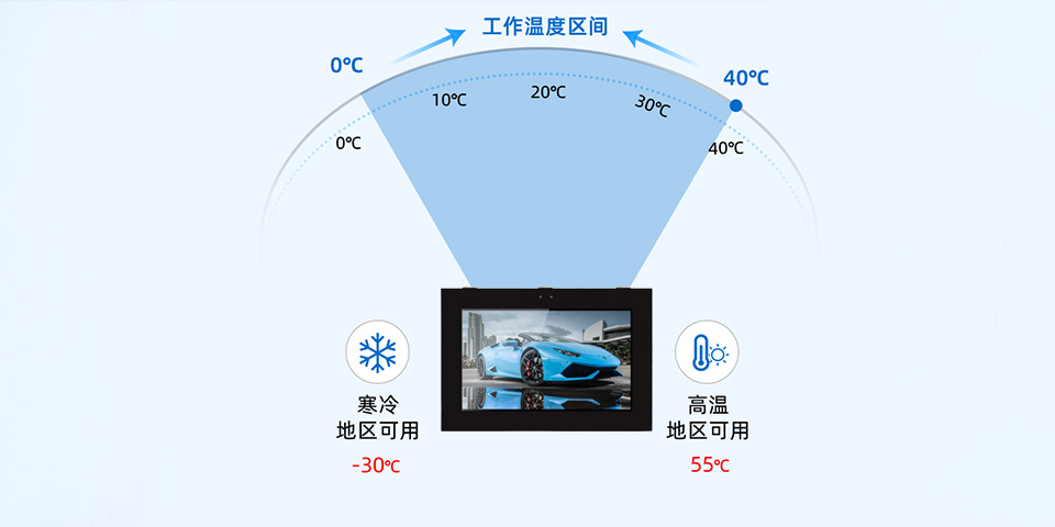 32寸戶外壁掛廣告機