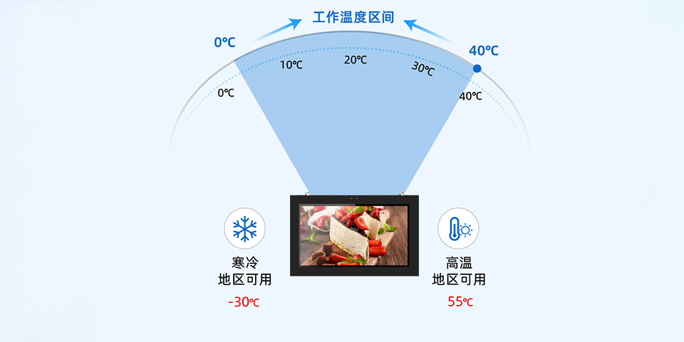 43寸戶外壁掛廣告機