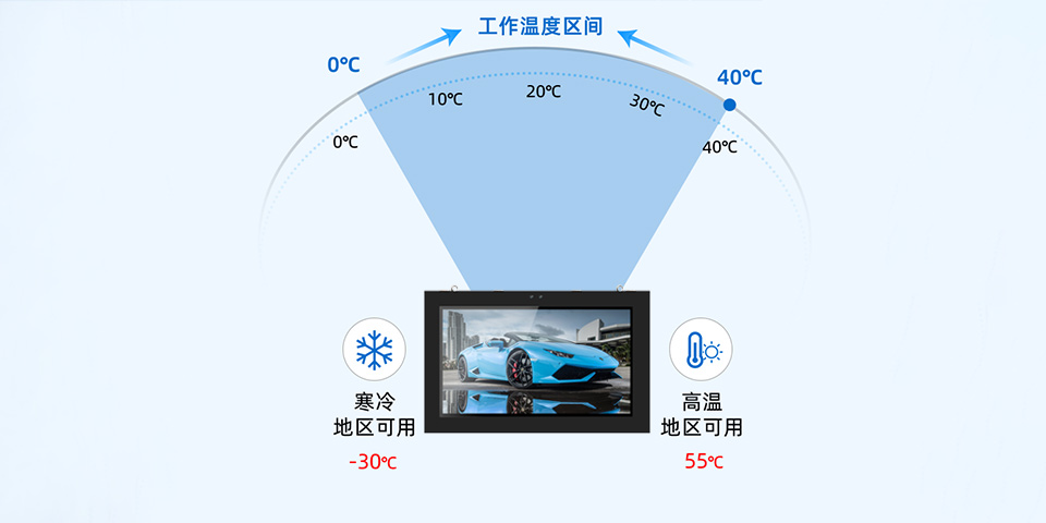 55寸戶外壁掛廣告機