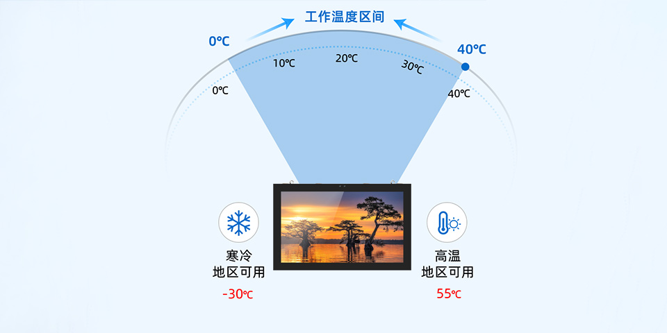 65寸戶外壁掛廣告機