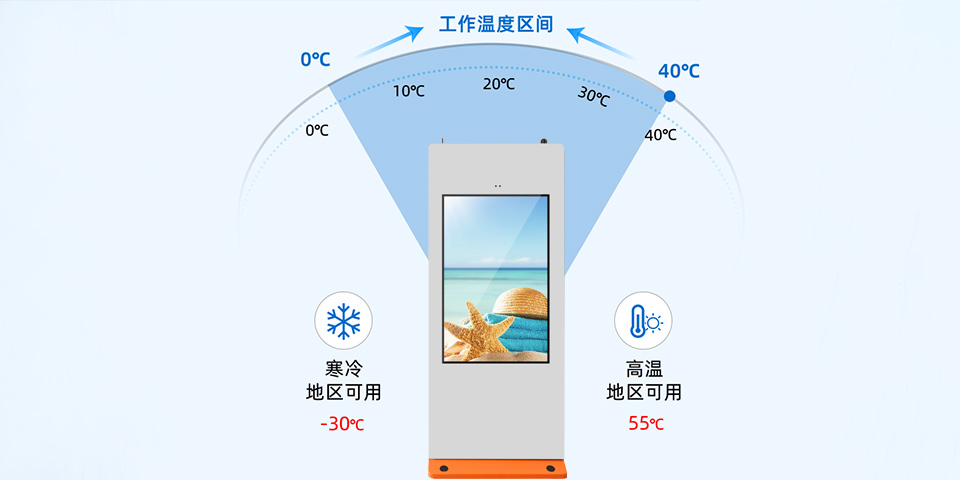 白色橙邊戶外立式廣告機