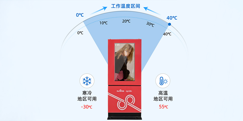 定制公交站臺(tái)廣告機(jī)