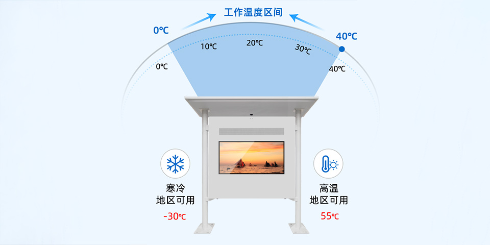 雨棚款三屏戶外機(jī)