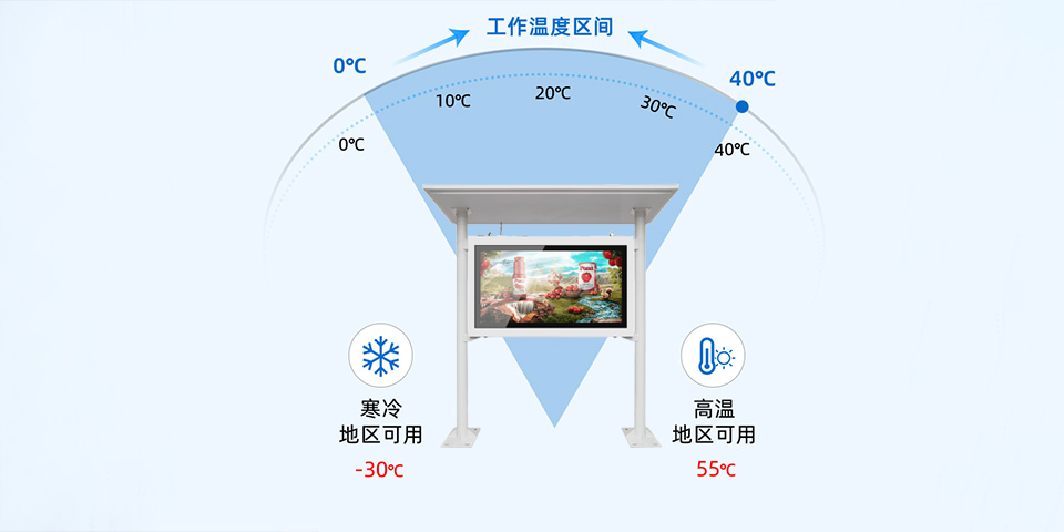 雨棚款單屏戶外機(jī)(白色)