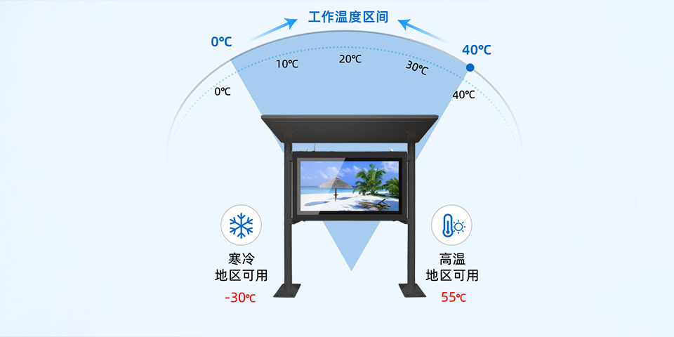 雨棚款雙屏戶外機(jī)(白色)