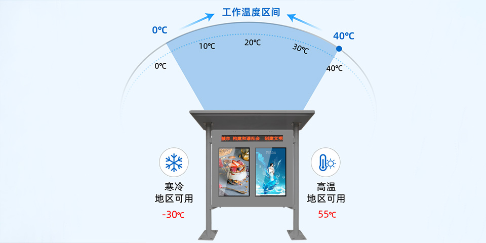 雨棚款雙屏戶外機(灰色)