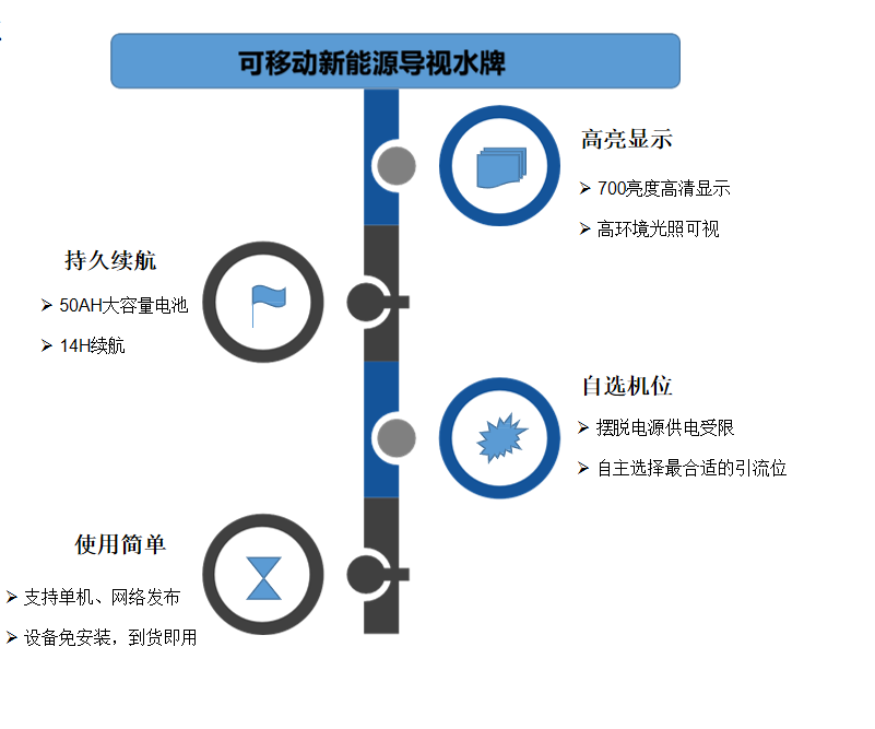 可移動水牌機